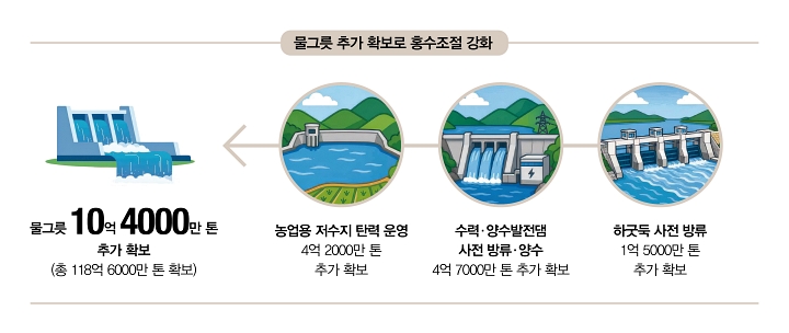 자료 기후에너지환경부