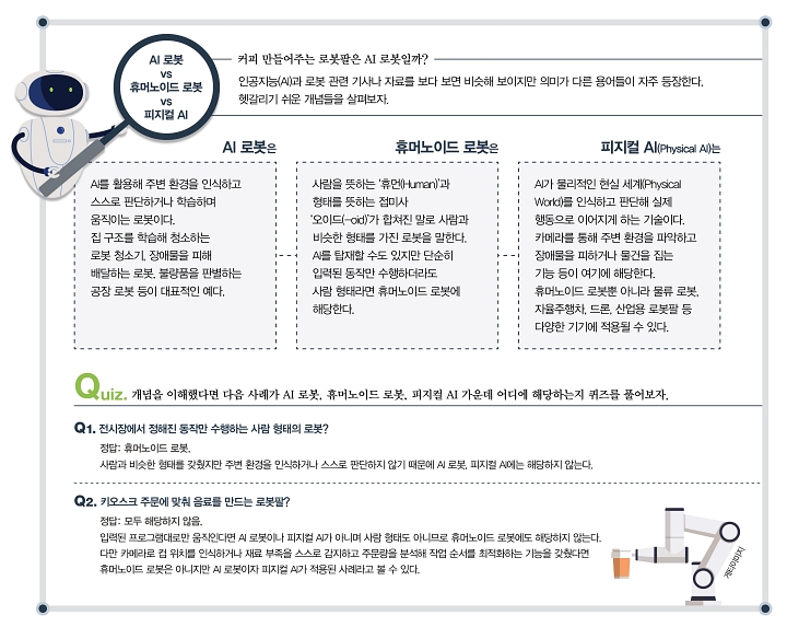 AI 로봇 vs 휴머노이드 로봇 vs 피지컬 AI