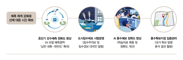 자료 기후에너지환경부