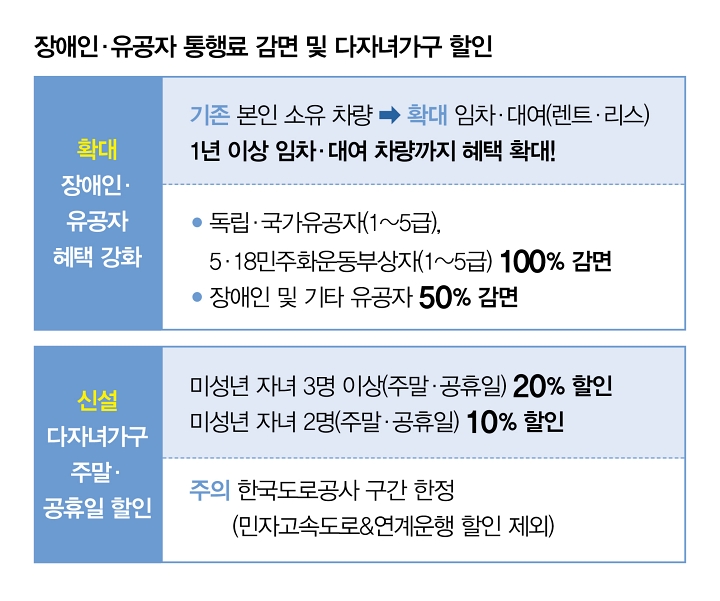 자료 국토교통부