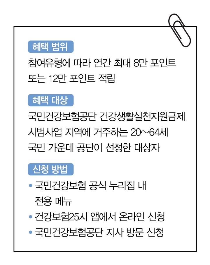 건강생활실천지원금제