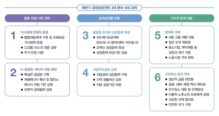 자료 관계부처합동