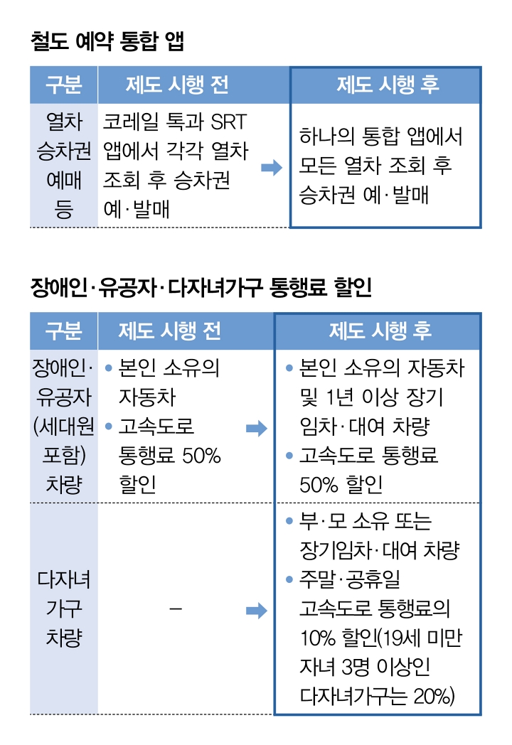 자료 국토교통부