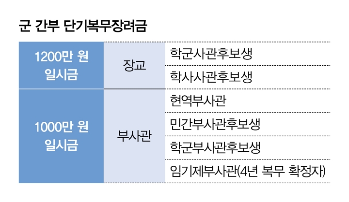 자료 국방부