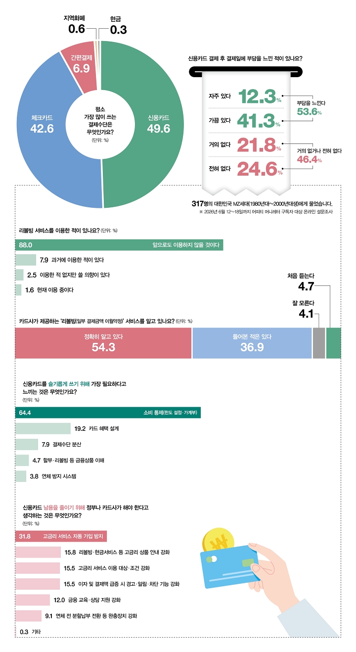 어피티와 함께하는 MZ 생각