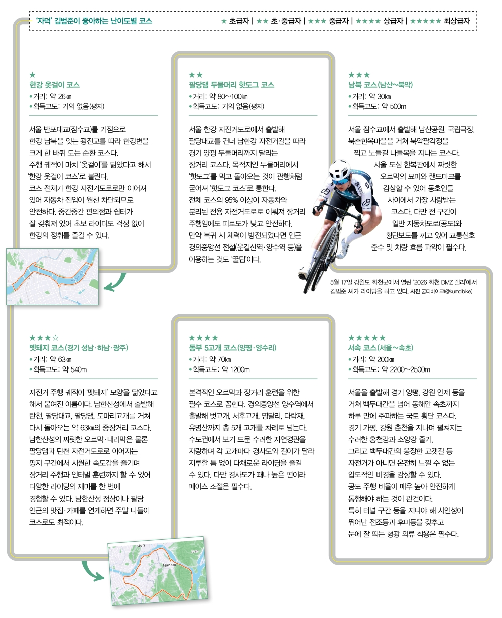 &lsquo;자덕&rsquo; 김범준이 좋아하는 난이도별 코스