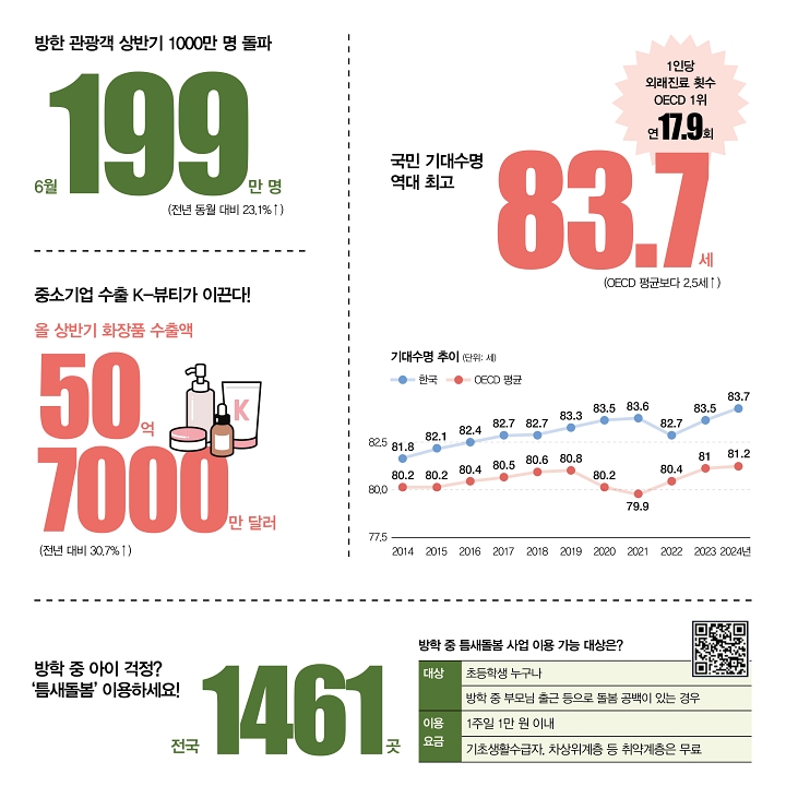 숫자로 읽는 대한민국