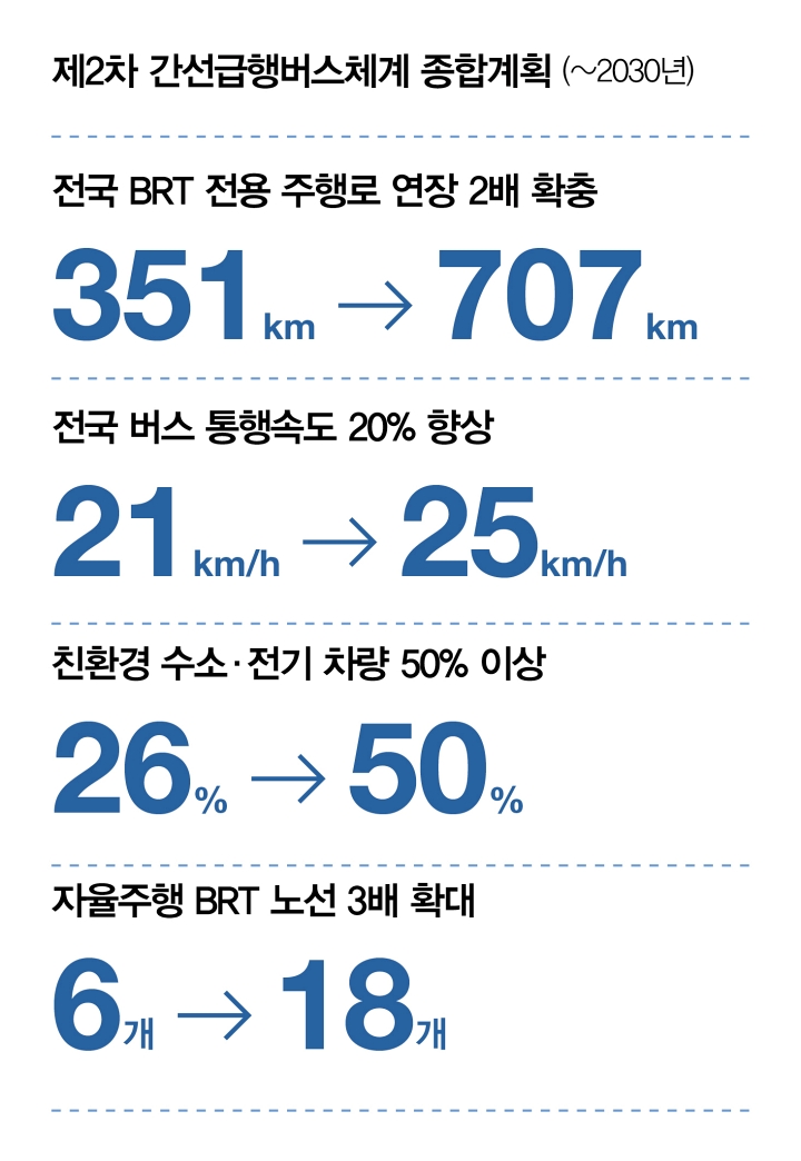 자료 국토교통부