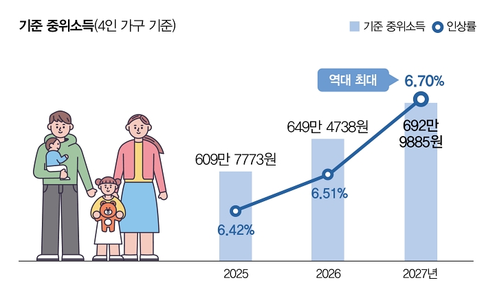 자료 보건복지부