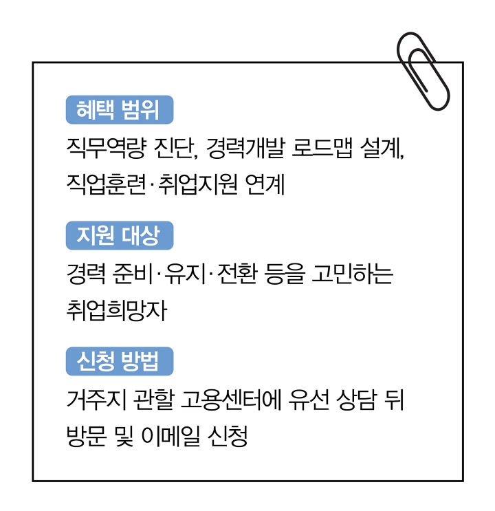 구직자 도약보장 패키지