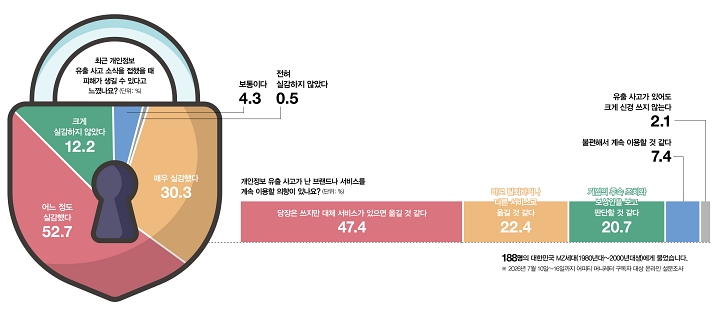 어피티와 함께하는 MZ 생각