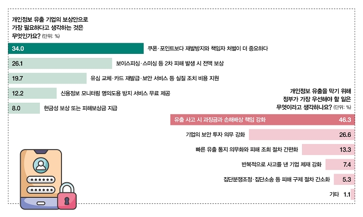 어피티와 함께하는 MZ 생각