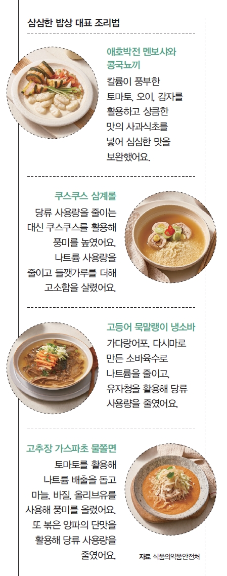 자료 식품의약품안전처