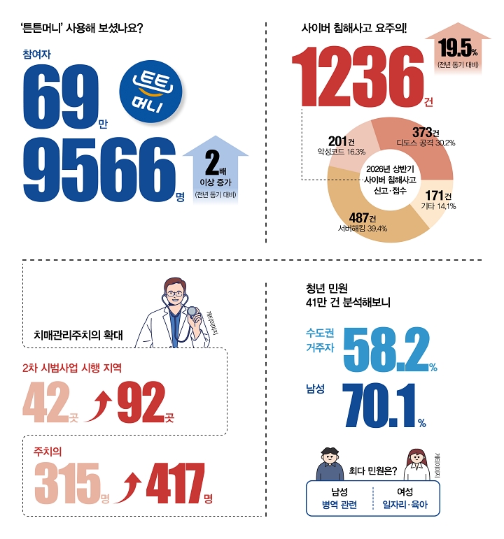 숫자로 읽는 대한민국