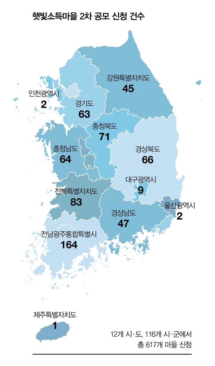 자료 행정안전부