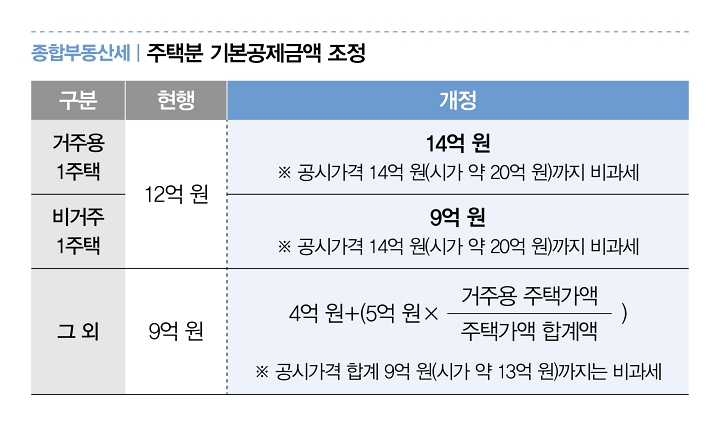 자료 재정경제부