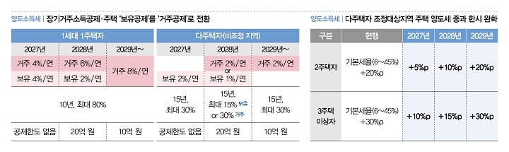 자료 재정경제부