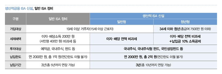 자료 재정경제부