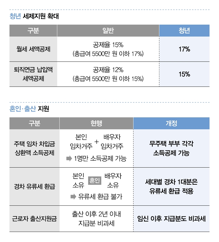 자료 재정경제부