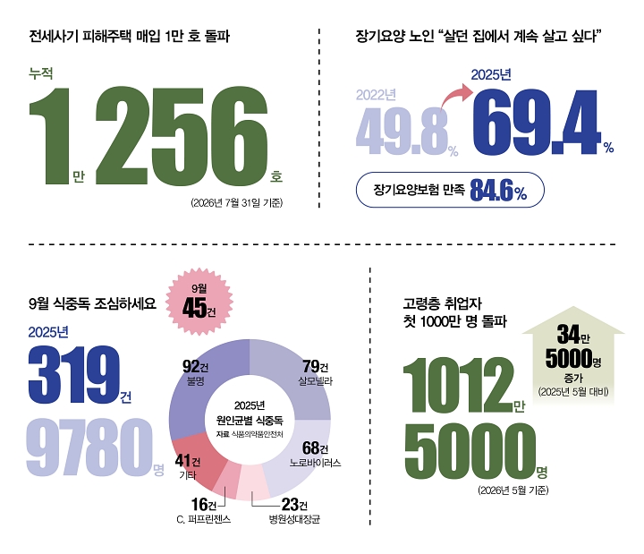 숫자로 읽는 대한민국