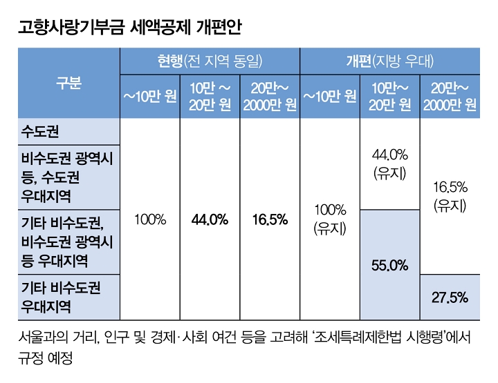 자료 행정안전부