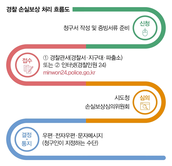 자료 경찰청