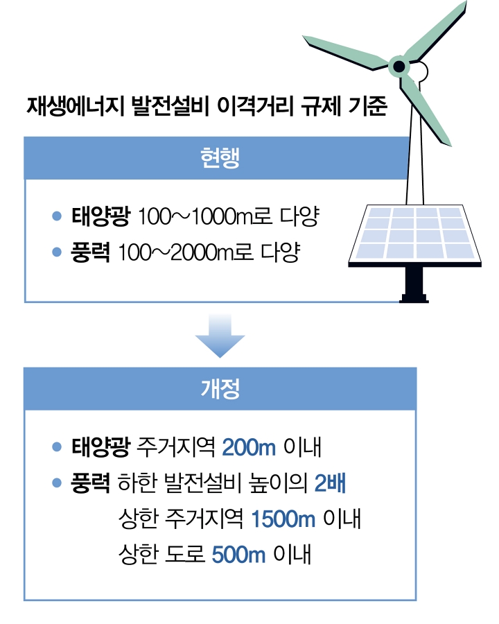 자료 기후에너지환경부