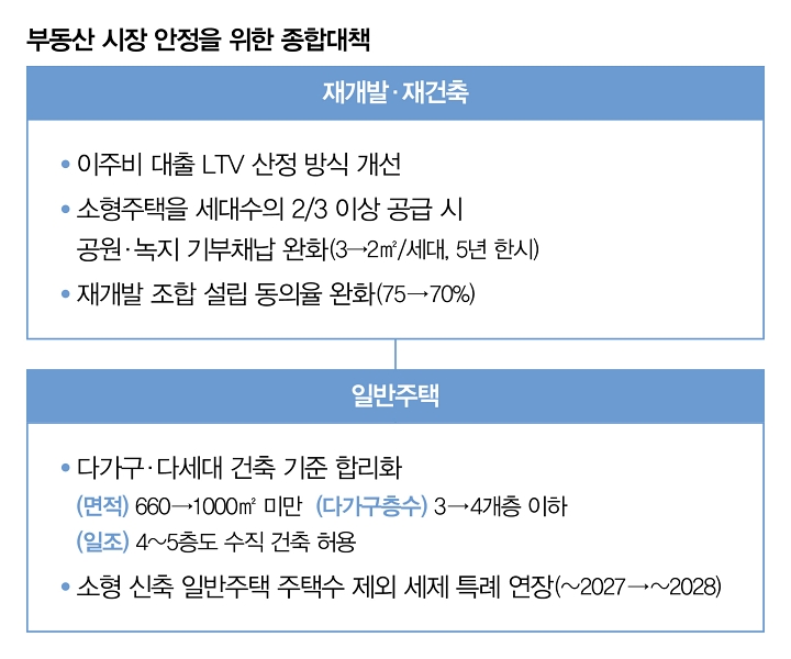 자료 관계부처 합동