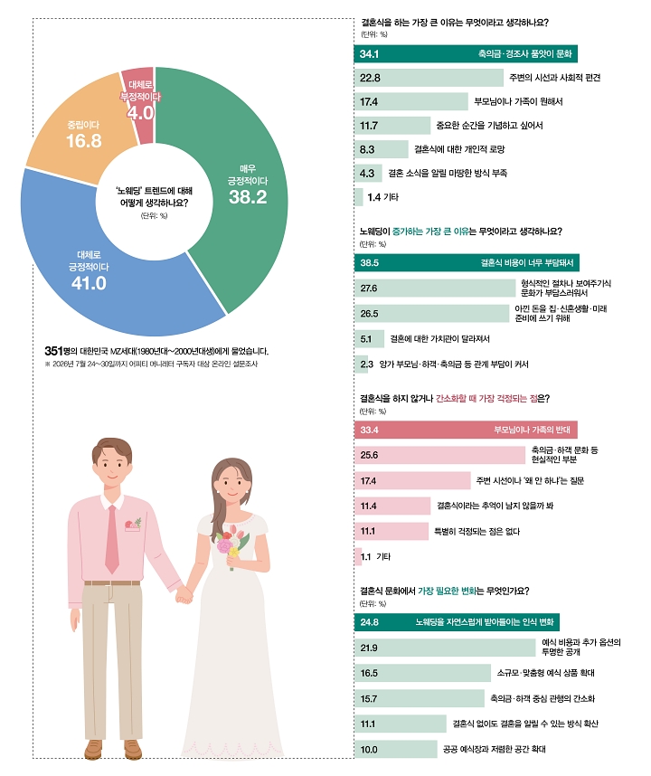어피티와 함께하는 MZ 생각