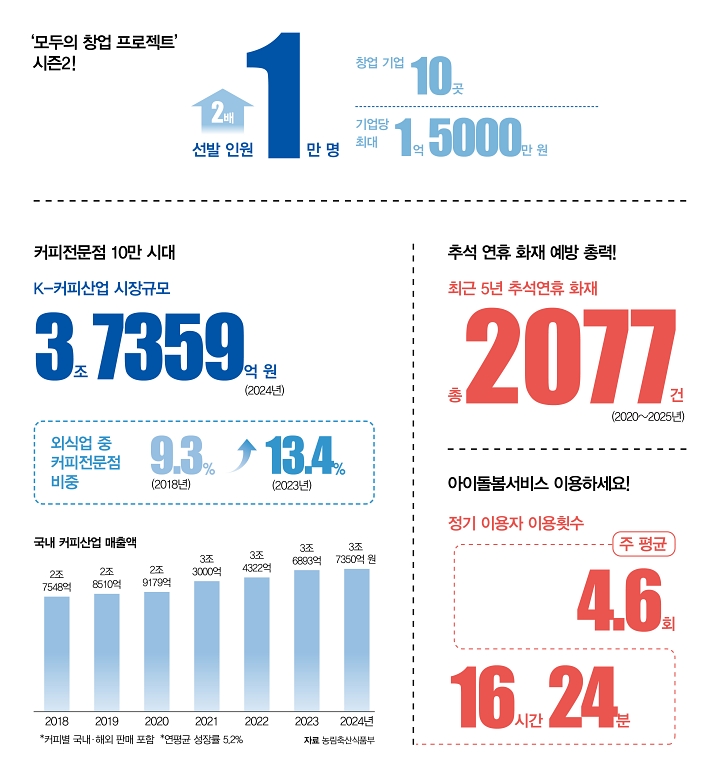 숫자로 읽는 대한민국