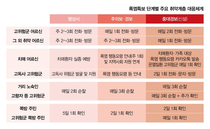 자료 보건복지부