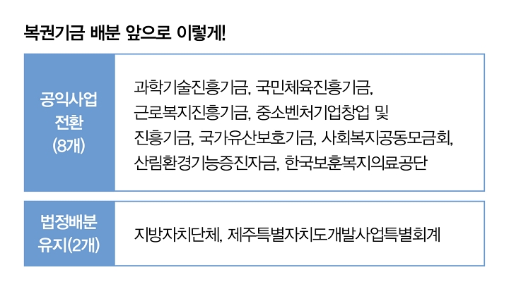 자료 기획예산처