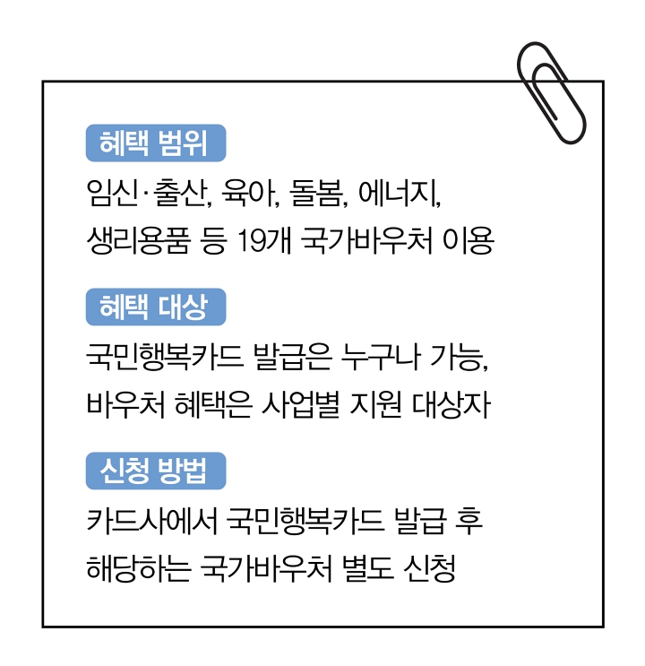 국민행복카드