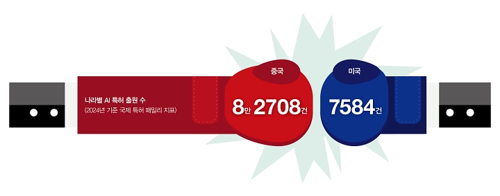 자료 미국 국가과학위원회 보고서 &lsquo;과학기술지표 2026