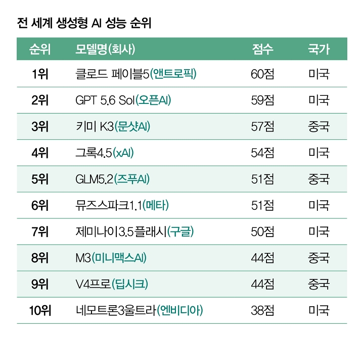 자료 아티피셜 애널리시스