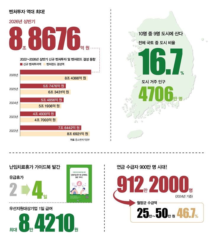 숫자로 읽는 대한민국