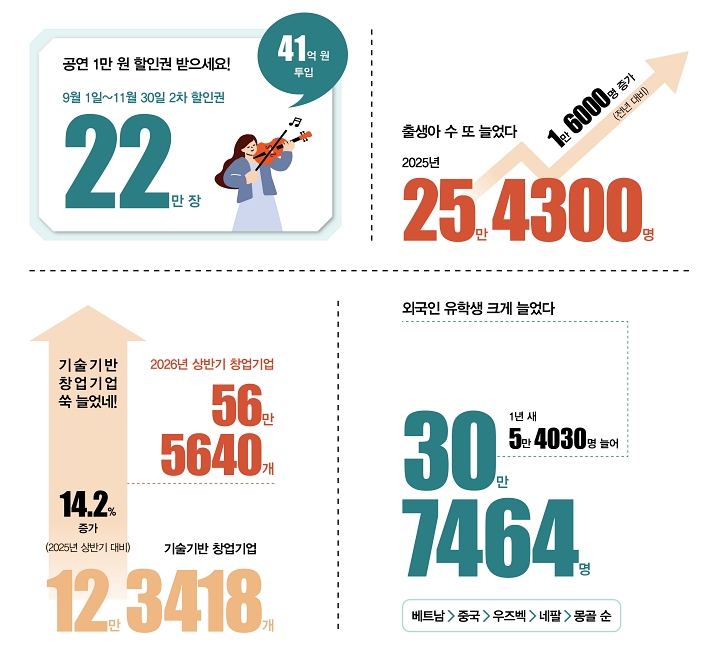 숫자로 읽는 대한민국