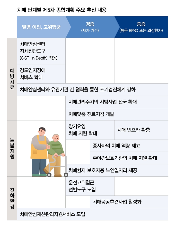자료 보건복지부