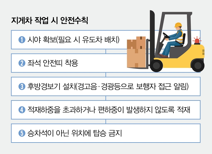 자료 고용노동부