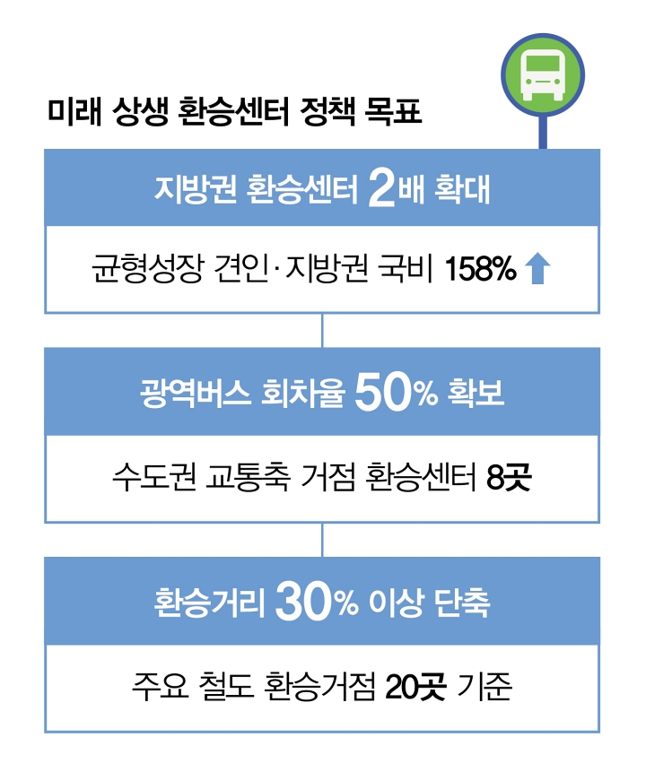 자료 국토교통부