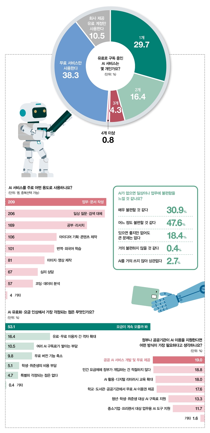 어피티와 함께하는 MZ 생각