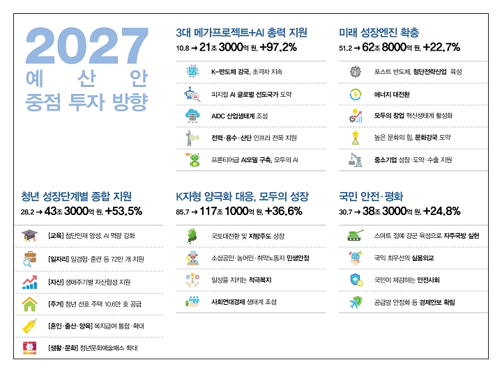자료 기획예산처