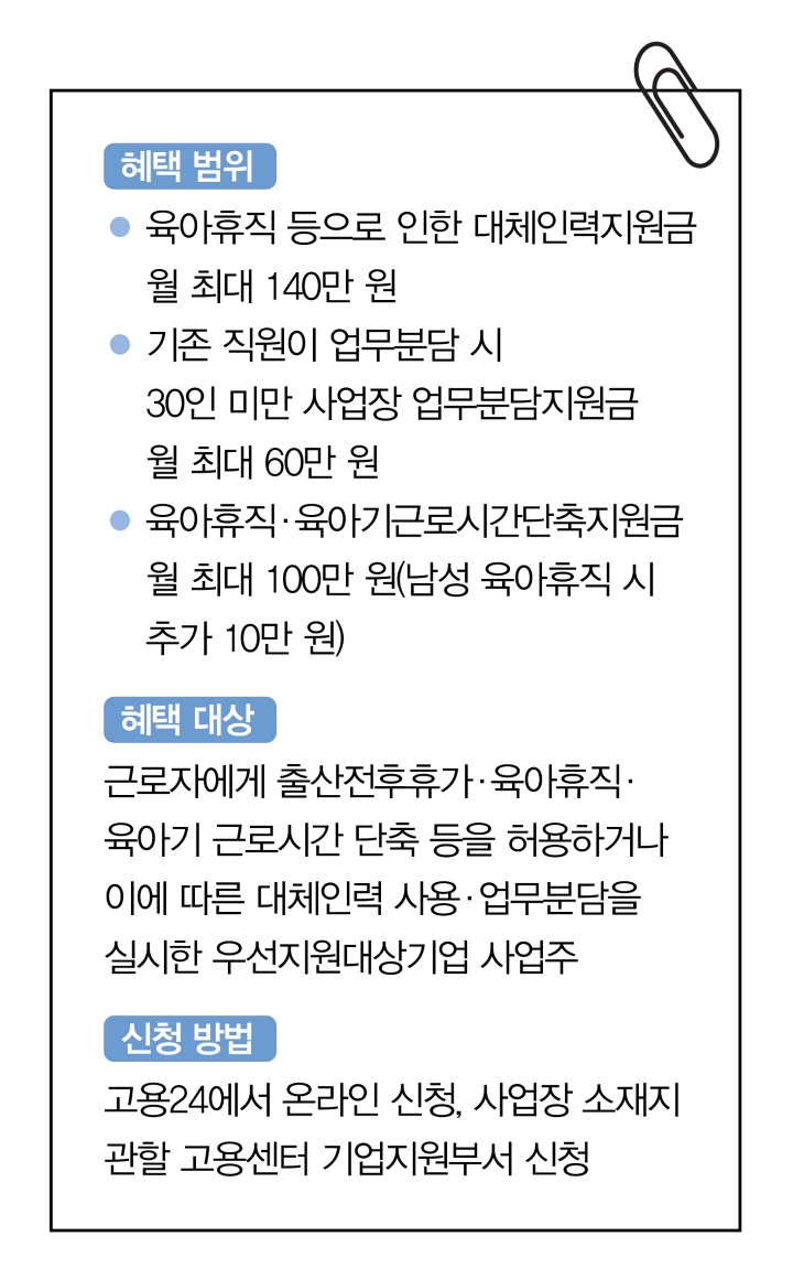 출산육아기 고용안정장려금
