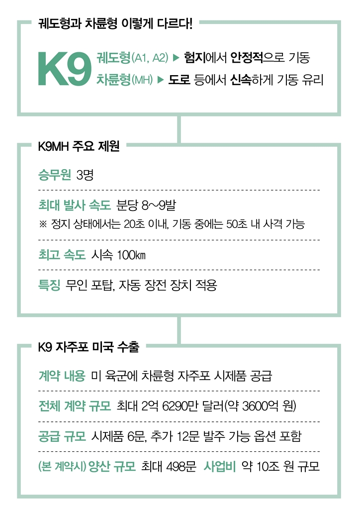 자료 국방일보