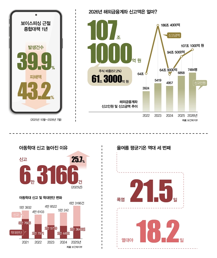 숫자로 읽는 대한민국