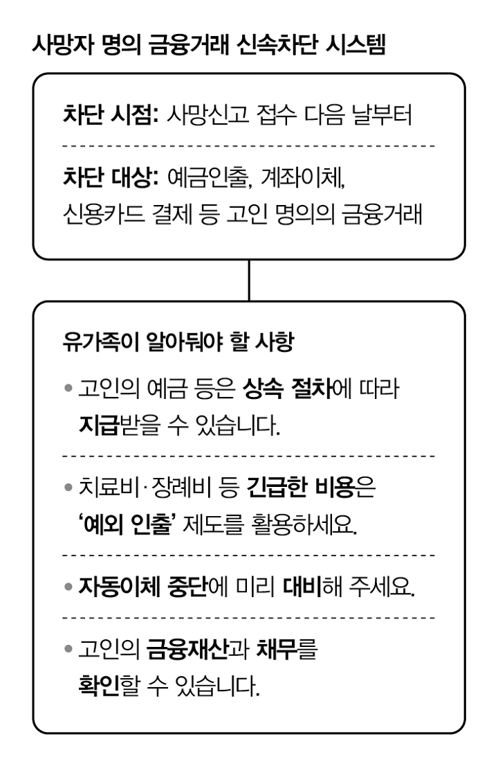 자료 관계부처 합동