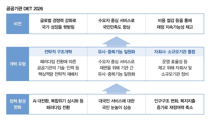 자료 관계부처 합동