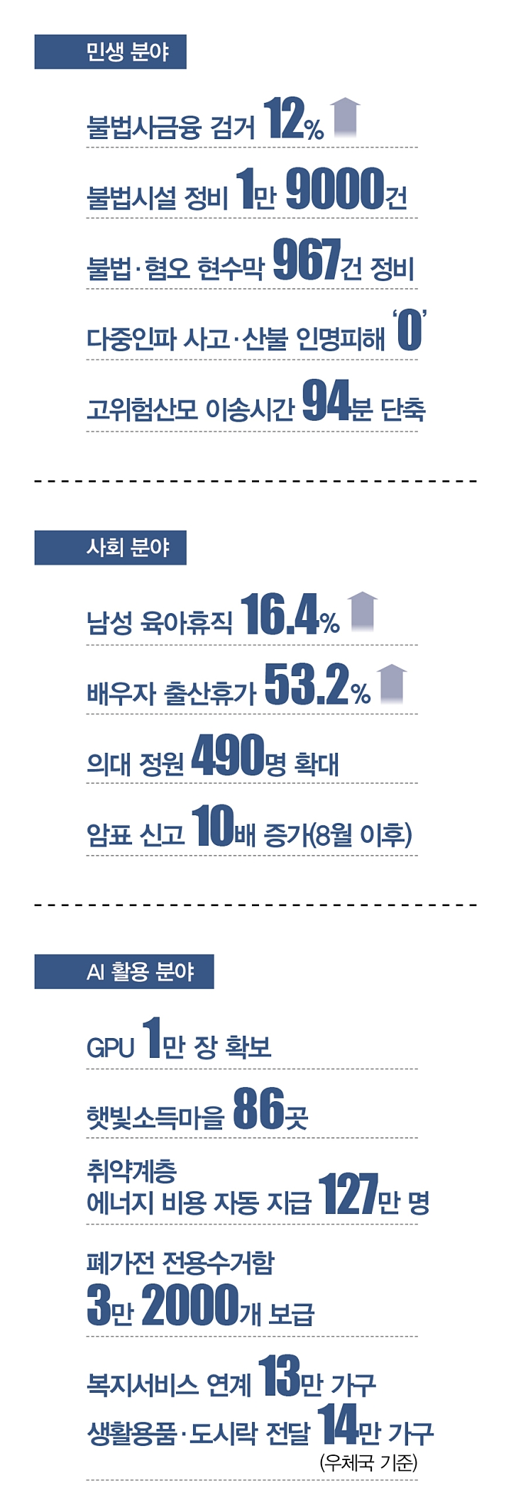 숫자로 읽는 대한민국