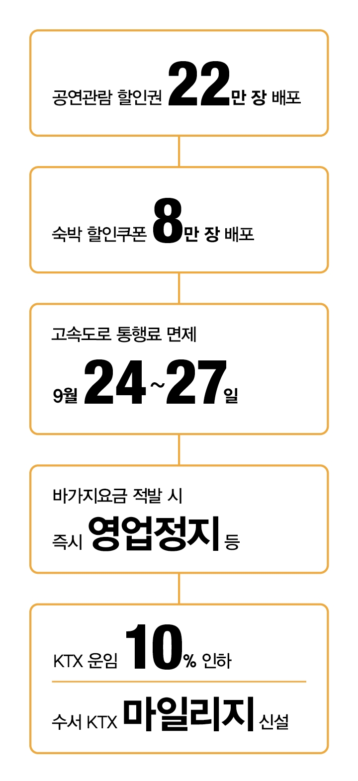 내수 활성화