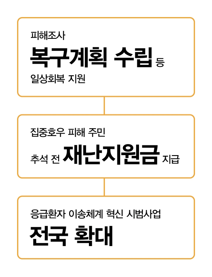 국민 안전